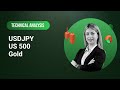 Technical Analysis on USDJPY, US 500, Gold