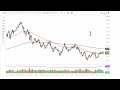 Oil Technical Analysis for January 27, 2023 by FXEmpire