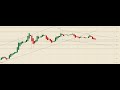 Bitcoin y Ethereum sesgo bajista. Caída de bolsas caída de criptomonedas.