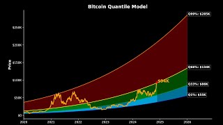 BITCOIN #bitcoin 👉 el #fomo esta en su apogeo 👉 hasta donde llegara el #bitcoinprice 👉 #tothemoon #btc