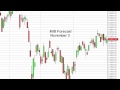 FTSE MIB Technical Analysis for November 3 2015 by FXEmpire.com