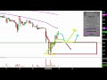 MagneGas Applied Technology Solutions, Inc. - MNGA Stock Chart Technical Analysis for 12-20-18