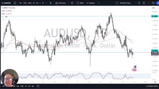 AUD/USD AUD/USD Forecast November 29, 2024