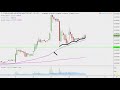 Helios and Matheson Analytics Inc. - HMNY Stock Chart Technical Analysis for 09-25-2019