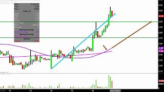 CASI PHARMACEUTICALS INC. CASI Pharmaceuticals, Inc. - CASI Stock Chart Technical Analysis for 11-16-18