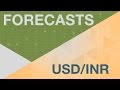 USD/INR - Monzones y el USD / INR