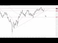 GBP to USD Technical Analysis for June 05, 2023 by FXEmpire