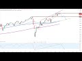 Wall Street - Dow Jones Update!