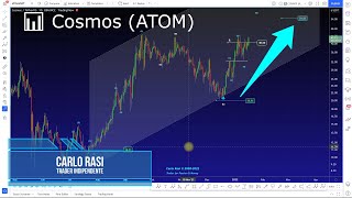 COSMOS 📊 Cosmos (ATOM) : Un chiaro esempio di quante opportunità si perdono nel seguire una sola crypto...