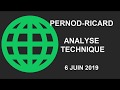 PERNOD RICARD - Avis d’Expert - Pernod-Ricard: Turbo Infini Call 35AOB