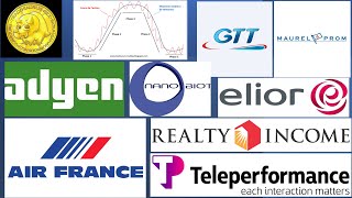 GTT NANOBIOTIX, GTT, ADYEN, REALTY INCOME, SCOR, TELEPERFORMANCE, MAUREL, AIR FRANCE,  ELIOR (06/08/23)