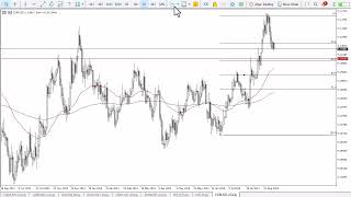 EUR/USD EUR/USD Forecast September 4, 2024