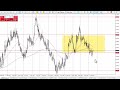 EUR/USD Daily Technical Analysis for February 19, 2024, by Chris Lewis for FX Empire