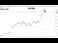 NVIDIA Daily Forecast and Technical Analysis for February 22, 2024, by Chris Lewis for FX Empire
