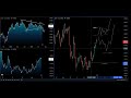 [EUR-USD] Trading Chart Analysis