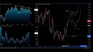 EUR/USD [EUR-USD] Trading Chart Analysis