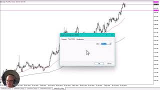 GOLD - USD Gold Forecast October 2, 2024