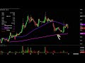 Cancer Genetics, Inc. - CGIX Stock Chart Technical Analysis for 10-15-2019