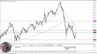 EUR/JPY EUR/JPY Forecast September 20, 2024