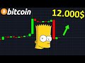 BITCOIN BAISSE SUPER FORTEMENT LES 12.000$ ENCORE POSSIBLES !? btc analyse crypto monnaie