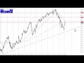 USD/JPY Technical Analysis for January 09, 2024 by Chris Lewis for FXEmpire