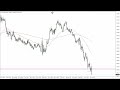 EUR/USD Technical Analysis for the Week of September 26, 2022 by FXEmpire