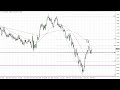 EUR/USD Technical Analysis for the Week of March 27, 2023 by FXEmpire