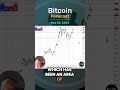 Bitcoin Forecast and Technical Analysis for May 23,  by Chris Lewis  #fxempire #bitcoin #btc