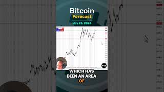 BITCOIN Bitcoin Forecast and Technical Analysis for May 23,  by Chris Lewis  #fxempire #bitcoin #btc