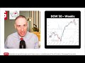 DOW JONES INDUSTRIAL AVERAGE - Why the Dow 30 is down but not out