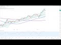 Dax30 - Guter Start aber dann folgten Gewinnmitnahmen...