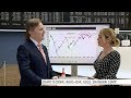 Charttechnik: Wie viel Luft hat der DAX noch?