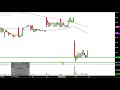 DPW Holdings, Inc. - DPW Stock Chart Technical Analysis for 08-15-18