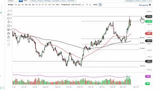 GOLD - USD Gold Technical Analysis for March 24, 2023 by FXEmpire