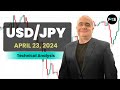USD/JPY Daily Forecast and Technical Analysis for April 23, 2024, by Chris Lewis for FX Empire