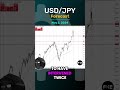 USD/JPY Forecast and Technical Analysis, May 2, 2024,  by Chris Lewis  #fxempire #trading #USDJPY