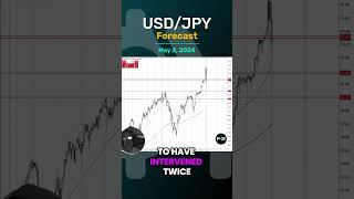 USD/JPY USD/JPY Forecast and Technical Analysis, May 2, 2024,  by Chris Lewis  #fxempire #trading #USDJPY