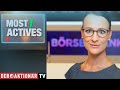 Nel, Tesla, Wirecard - die meistgehandelten Aktien des Tages
