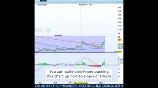 AO WORLD ORD 0.25P AO World the latest positive news story in UK