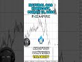 Natural Gas Daily Forecast and Technical Analysis for March 13 by Bruce Powers, #CMT, #fxempire