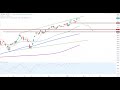 Wall Street - Anspannung im Techsektor?