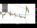 DPW Holdings, Inc. - DPW Stock Chart Technical Analysis for 01-31-2019