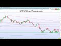 IG Charttechnik Update - NZD/USD - 07.12.2017 - 16:20 Uhr