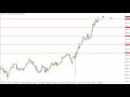 Nikkei Technical Analysis for December 21 2016 by FXEmpire.com