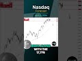 Nasdaq Forecast and Technical Analysis, April 15, 2024,  by Chris Lewis  #fxempire  #trading #nasdaq