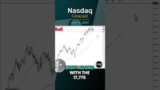 NASDAQ100 INDEX Nasdaq Forecast and Technical Analysis, April 15, 2024,  by Chris Lewis  #fxempire  #trading #nasdaq