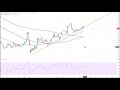 Dax40 - Deutsche Bank unter Druck...