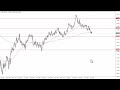 GBP/USD Technical Analysis for September 13, 2023 by FXEmpire