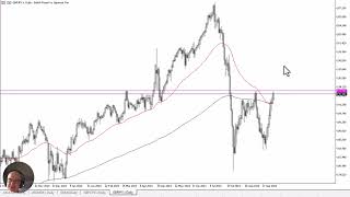 GBP/JPY GBP/JPY Forecast September 26, 2024