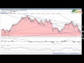 96. Veckoanalys DAX och SP500, 2016-01-23